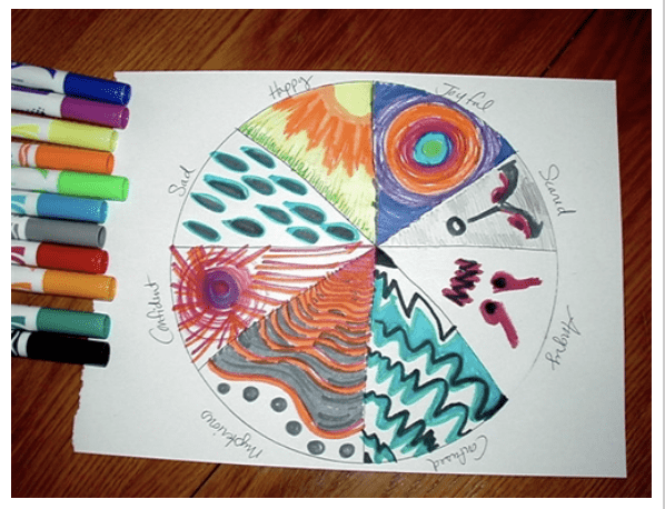 A drawing of a circle with Paint My Feelings markers on it.